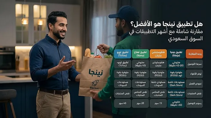 مقارنة بين الشراء نينجا بإستخدام كود خصم نينجا مقابل المنافسين
