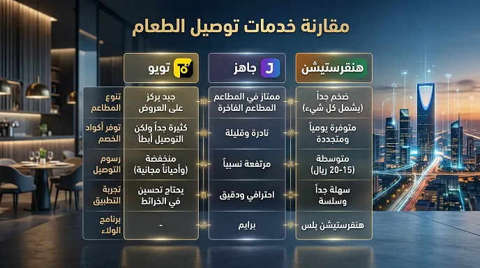 مقارنة نارية: هنقرستيشن مقابل المنافسين (جاهز وتويو)