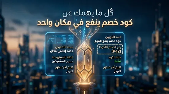 كل ما يهمك عن&nbsp;كود خصم ينفع&nbsp;في مكان واحد