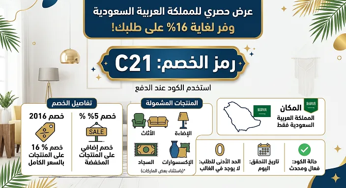  كل ما تحتاج معرفته عن كود خصم cb2&nbsp;