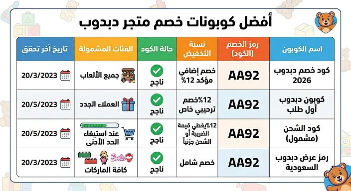 دليل كود خصم دبدوب (محدث يومياً)