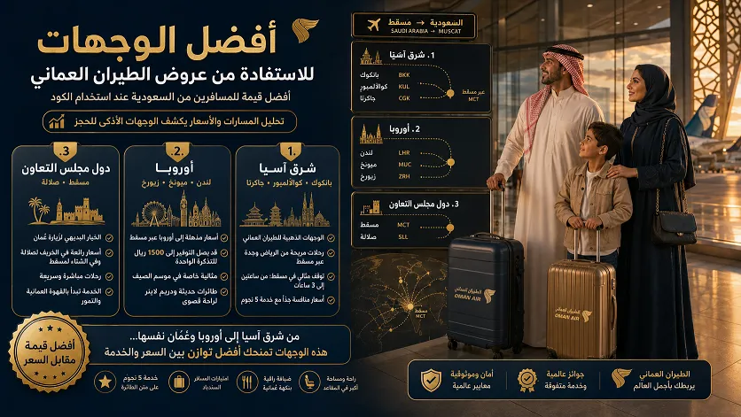 أفضل الوجهات للسفر من الرياض وجدة باستخدام كود خصم الطياران العماني