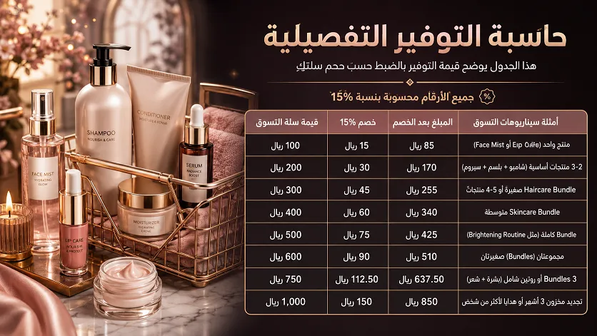 حاسبة التوفير الحقيقية: كم ستوفرين بالضبط مع خصم ايزا