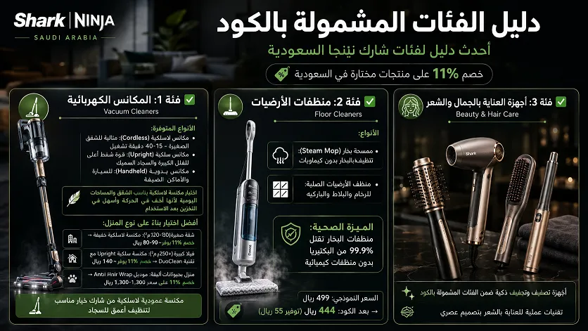 دليل المنتجات الذكي عند استخدام الكود 