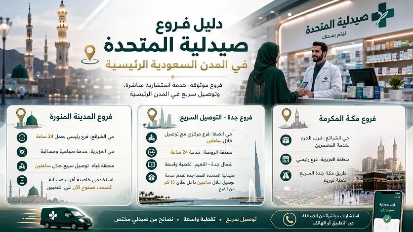 دليل فروع صيدلية المتحدة في المدن السعودية