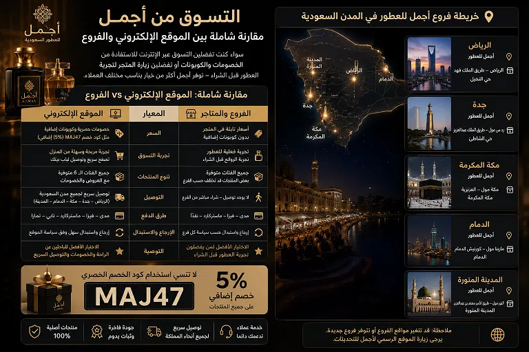 خريطة فروع أجمل للعطور في المدن السعودية
