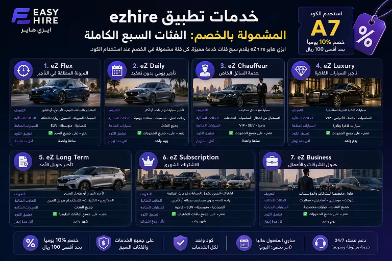 خدمات تطبيق ezhire المشمولة بالخصم: الفئات السبع الكاملة
