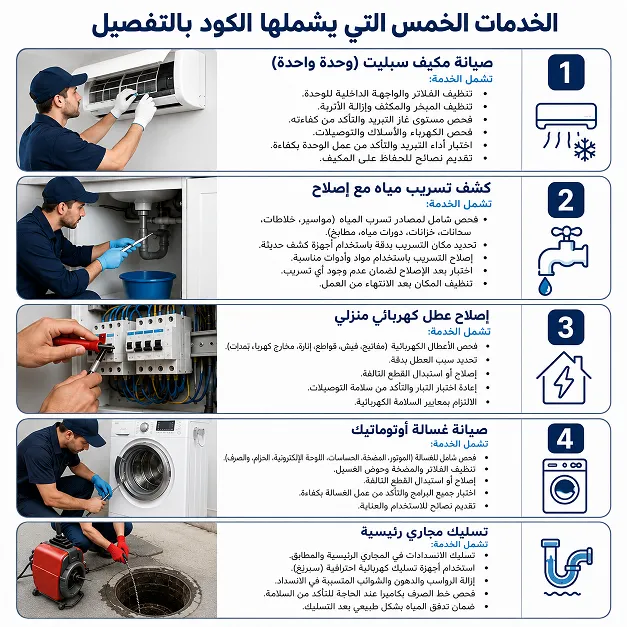 الخدمات الخمس التي يشملها الكود بالتفصيل